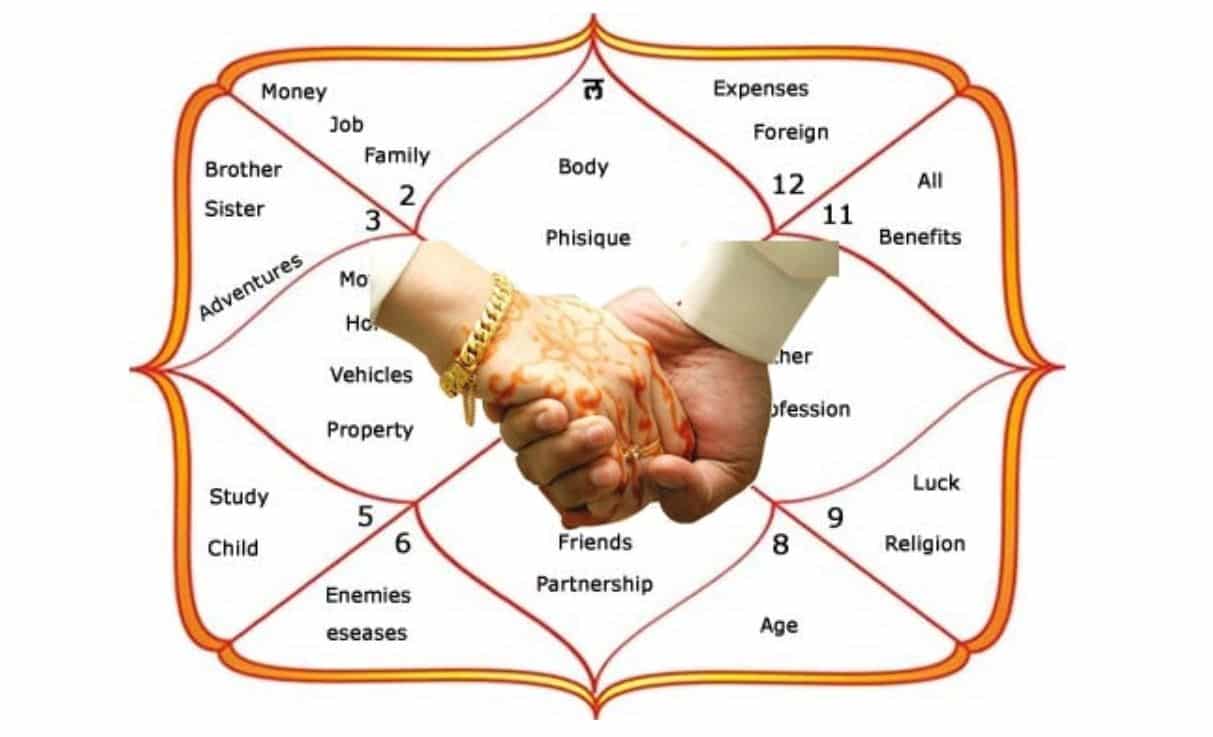 Marriage & children