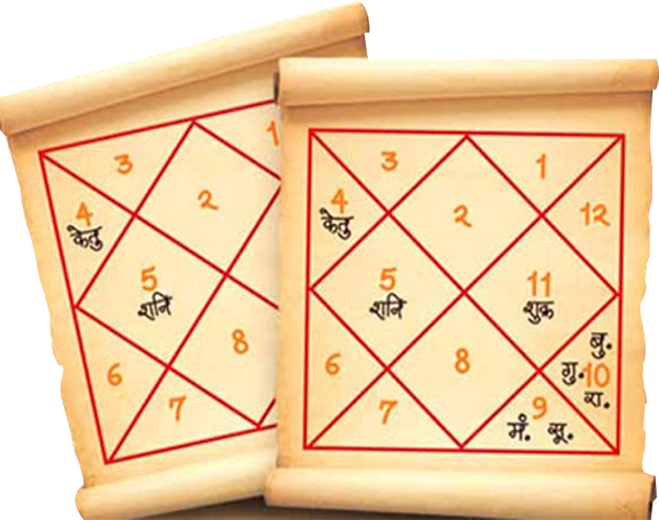 Nouns Birth Chart